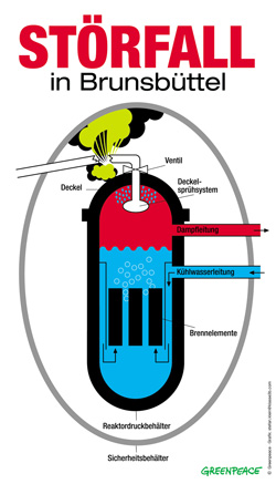 Schema des Vorfalls in Brunsbüttel