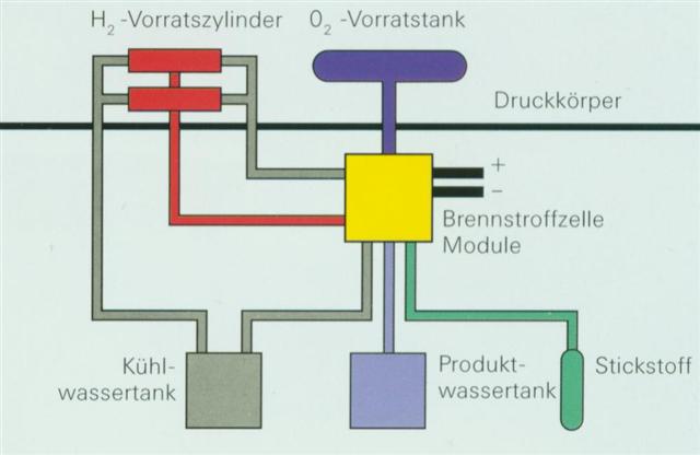 Schema vom BZ-Antrieb